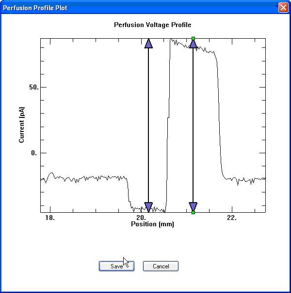 Perfusion speed test
